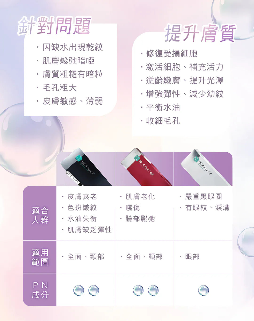 REJURAN 麗珠蘭